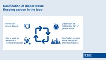 Gasification of diaper waste