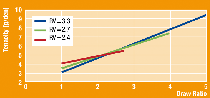 Diagram shear viscosity of Ultramid® B27 (Polyamide 6) Diagram shear viscosity of Ultramid® B27 (Polyamide 6)