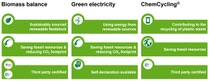 Plasticizers Sustainability Overview Plasticizers Sustainability Overview
