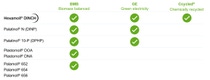 An overview of BASFs plasticizers sustainable solutions An overview of BASFs plasticizers sustainable solutions
