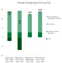 Diagram of climate change 2