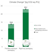 Diagram of climate change