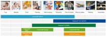 A range chart for BASFs plasticizers portfolio and their applications A range chart for BASFs plasticizers portfolio and their applications