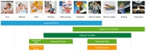 A range chart for BASFs plasticizers portfolio and their applications A range chart for BASFs plasticizers portfolio and their applications