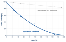chart of certified mass balance according to Redcert® chart of certified mass balance according to Redcert®