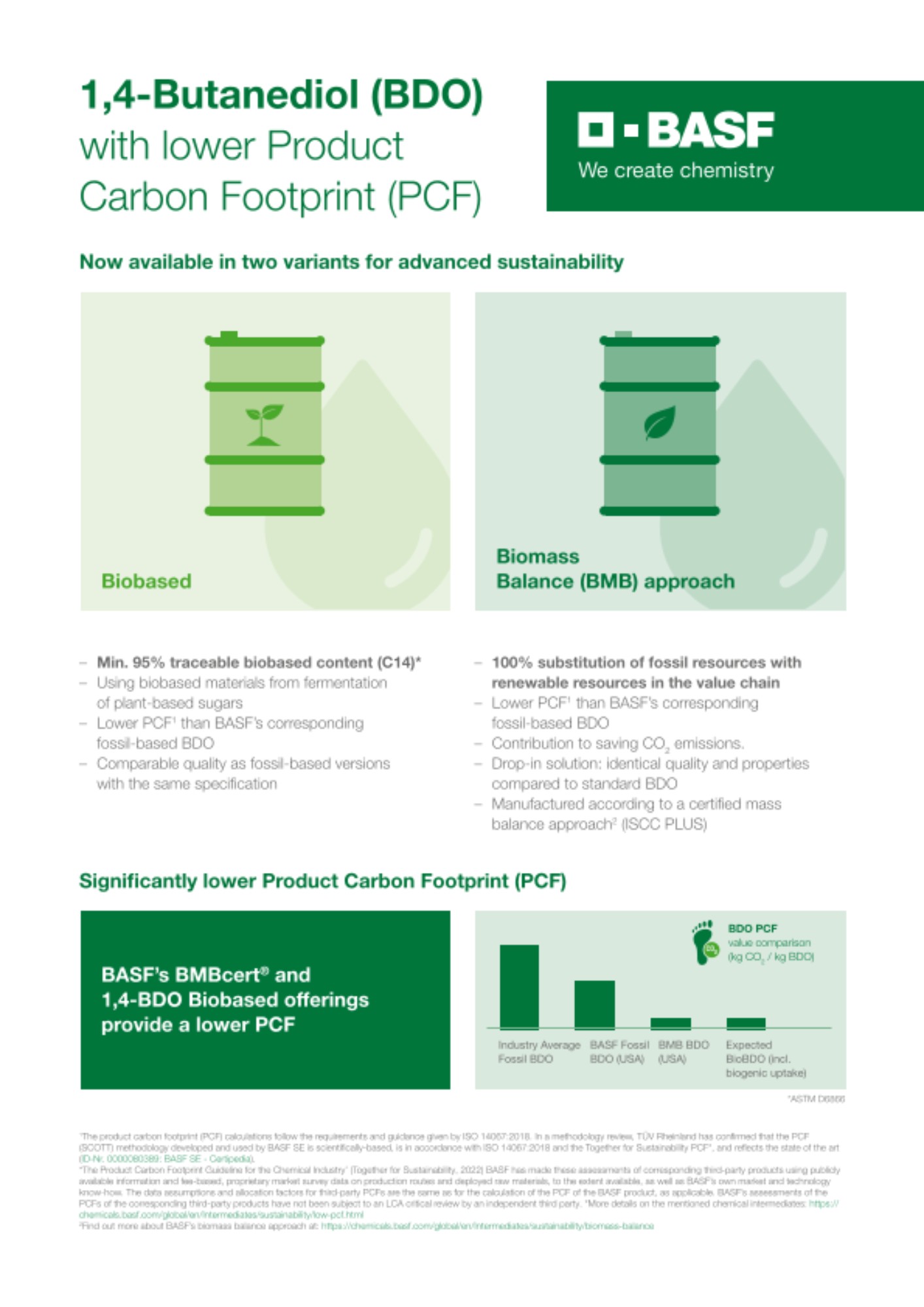 1,4-Butanediol (BDO)
with lower Product Carbon Footprint (PCF)