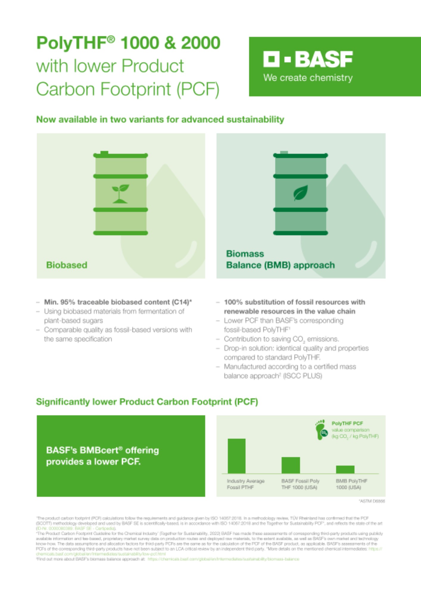 PolyTHF® 1000 & 2000
with lower Product Carbon Footprint (PCF)